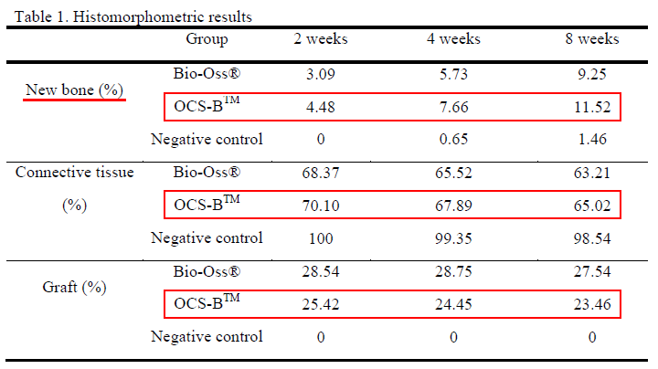 Bio-Ossとの効果の差